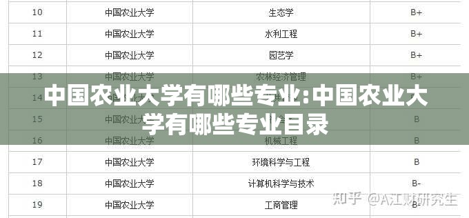 中国农业大学有哪些专业:中国农业大学有哪些专业目录