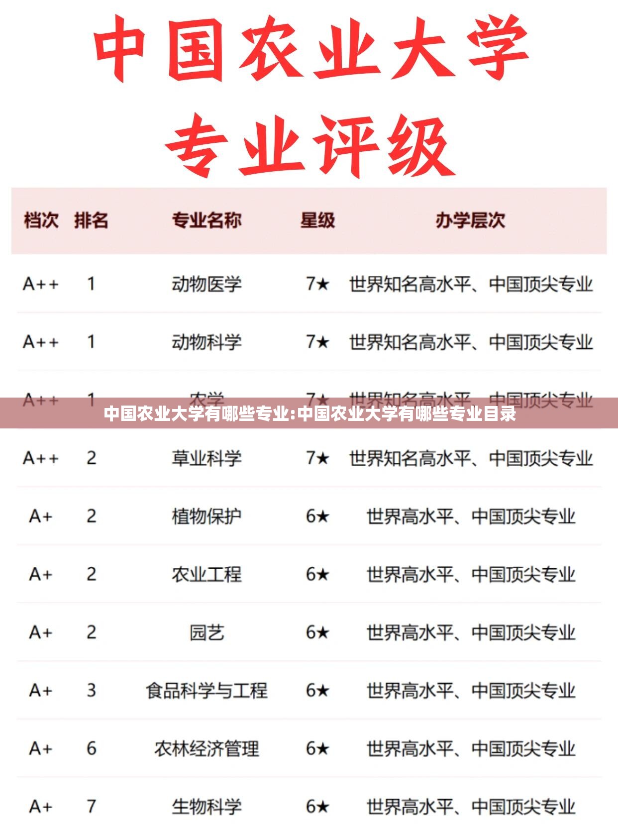 中国农业大学有哪些专业:中国农业大学有哪些专业目录