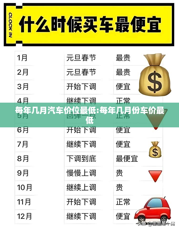 每年几月汽车价位最低:每年几月份车价最低 每年几月汽车价位最低:每年几月份车价最低