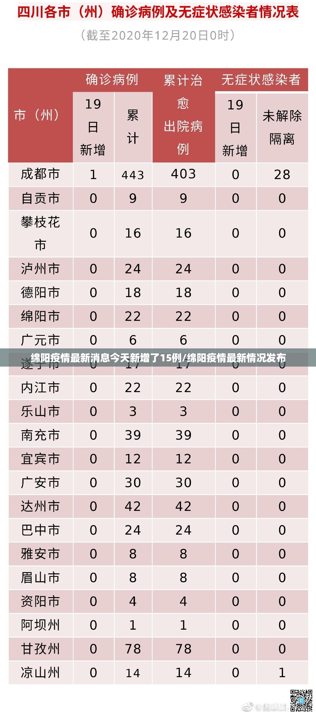 绵阳疫情最新消息今天新增了15例/绵阳疫情最新情况发布 绵阳疫情最新消息今天新增了15例/绵阳疫情最新情况发布