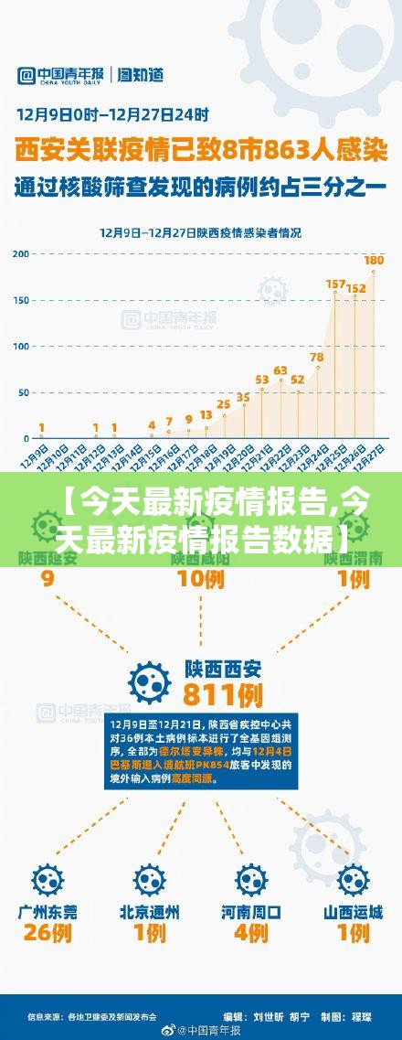 【今天最新疫情报告,今天最新疫情报告数据】 【今天最新疫情报告,今天最新疫情报告数据】