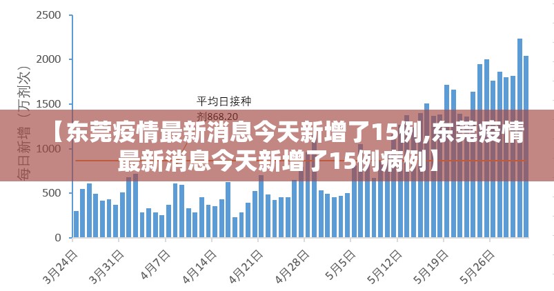 【东莞疫情最新消息今天新增了15例,东莞疫情最新消息今天新增了15例病例】