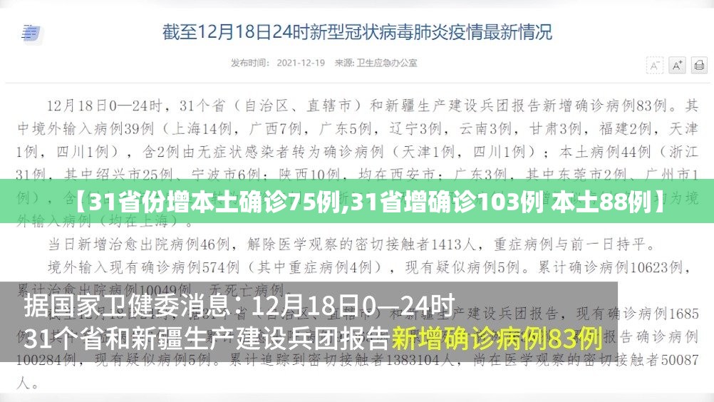 【31省份增本土确诊75例,31省增确诊103例 本土88例】 【31省份增本土确诊75例,31省增确诊103例 本土88例】