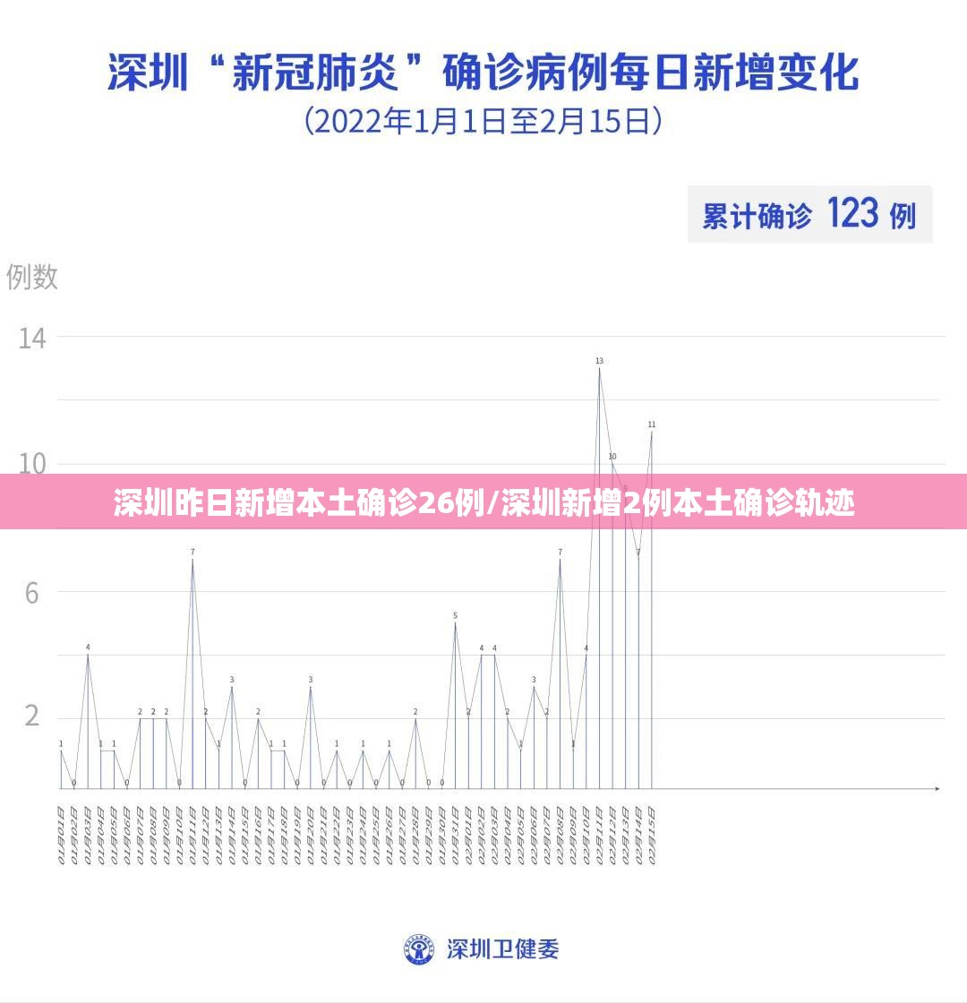 深圳昨日新增本土确诊26例/深圳新增2例本土确诊轨迹 深圳昨日新增本土确诊26例/深圳新增2例本土确诊轨迹