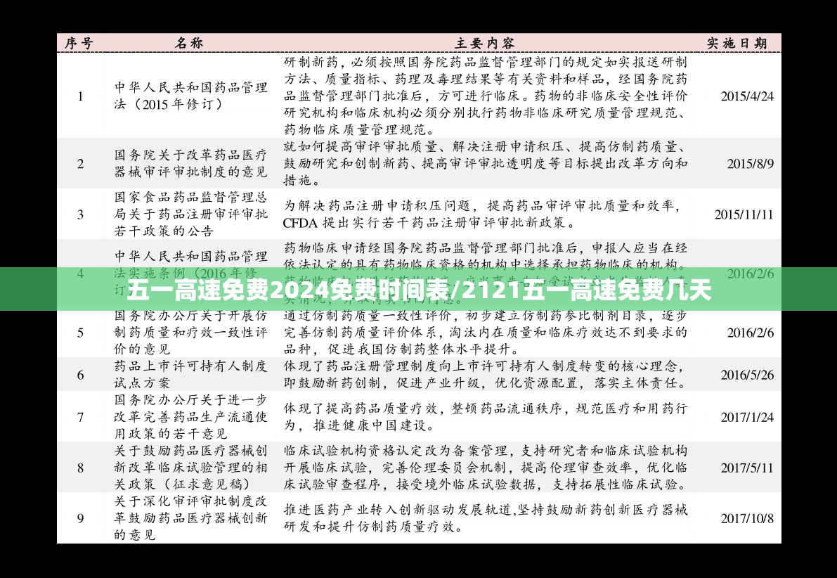 五一高速免费2024免费时间表/2121五一高速免费几天 五一高速免费2024免费时间表/2121五一高速免费几天