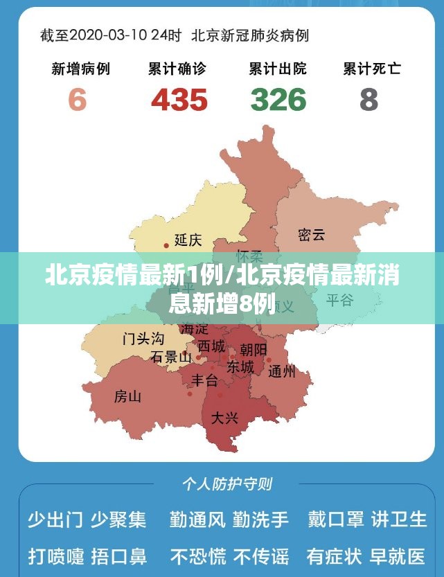 北京疫情最新1例/北京疫情最新消息新增8例 北京疫情最新1例/北京疫情最新消息新增8例