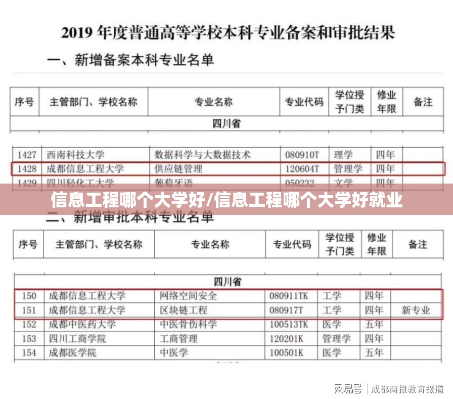 信息工程哪个大学好/信息工程哪个大学好就业 信息工程哪个大学好/信息工程哪个大学好就业