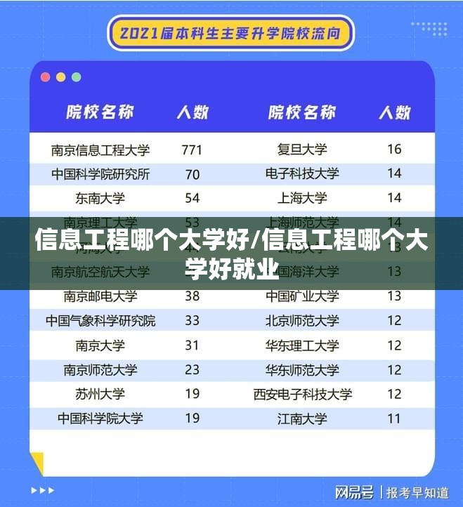 信息工程哪个大学好/信息工程哪个大学好就业 信息工程哪个大学好/信息工程哪个大学好就业