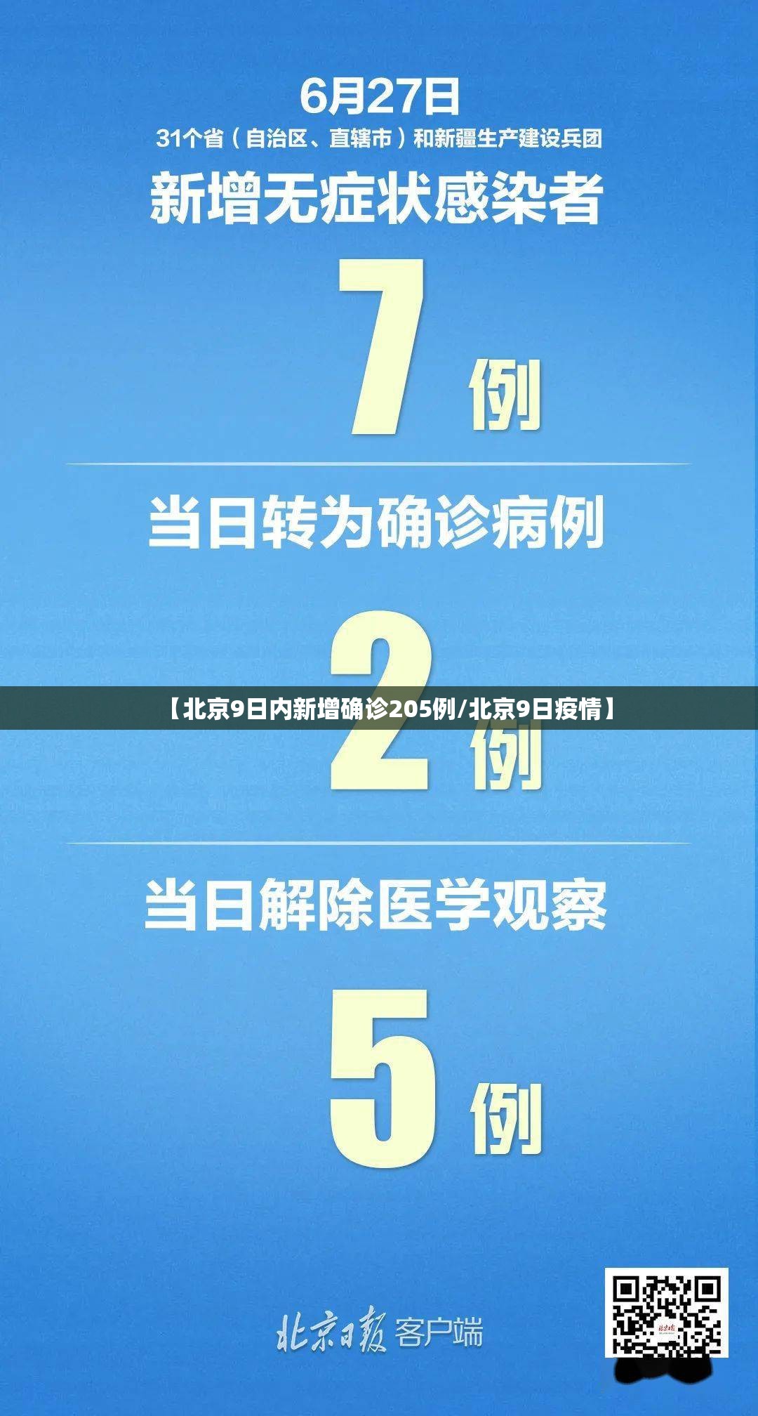 【北京9日内新增确诊205例/北京9日疫情】 【北京9日内新增确诊205例/北京9日疫情】