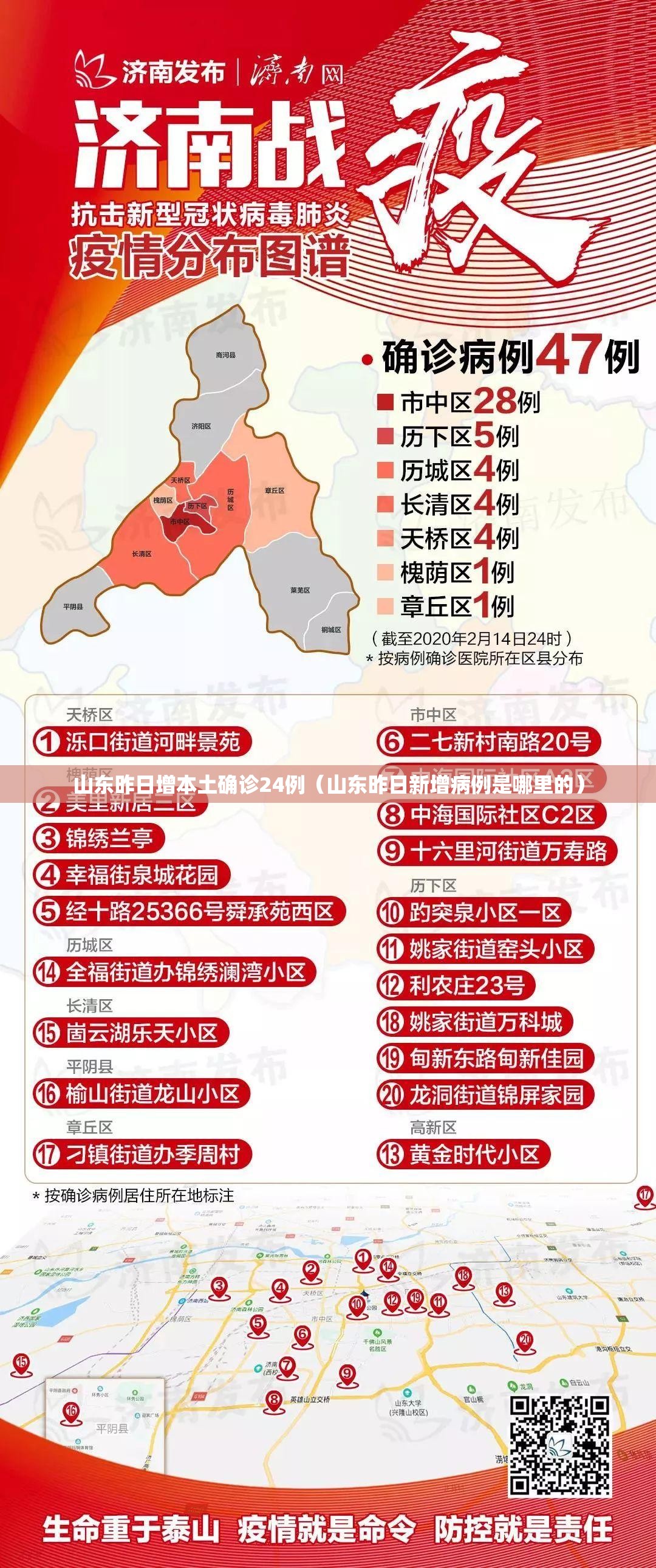 山东昨日增本土确诊24例(山东昨日新增病例是哪里的) 山东昨日增本土确诊24例(山东昨日新增病例是哪里的)