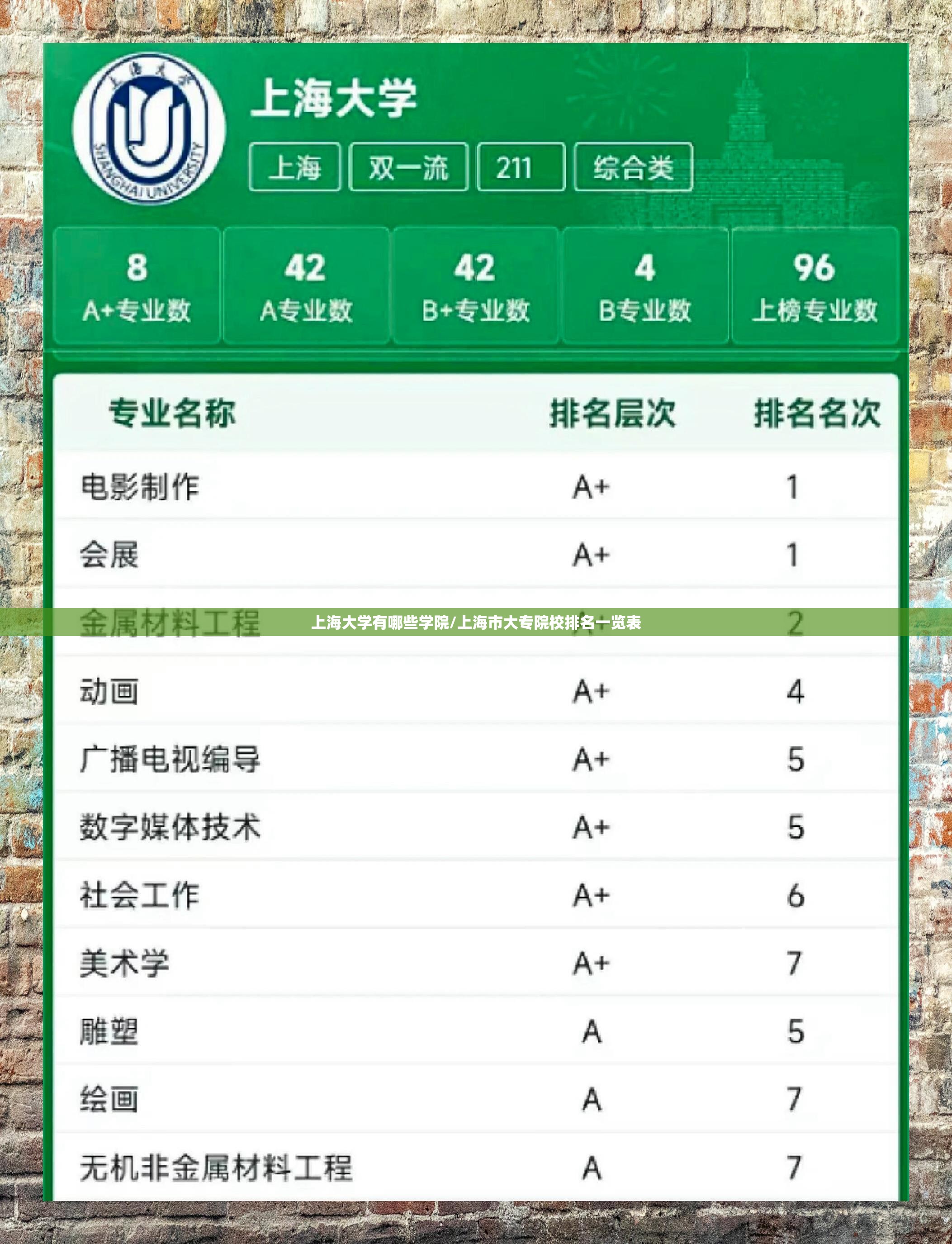上海大学有哪些学院/上海市大专院校排名一览表 上海大学有哪些学院/上海市大专院校排名一览表