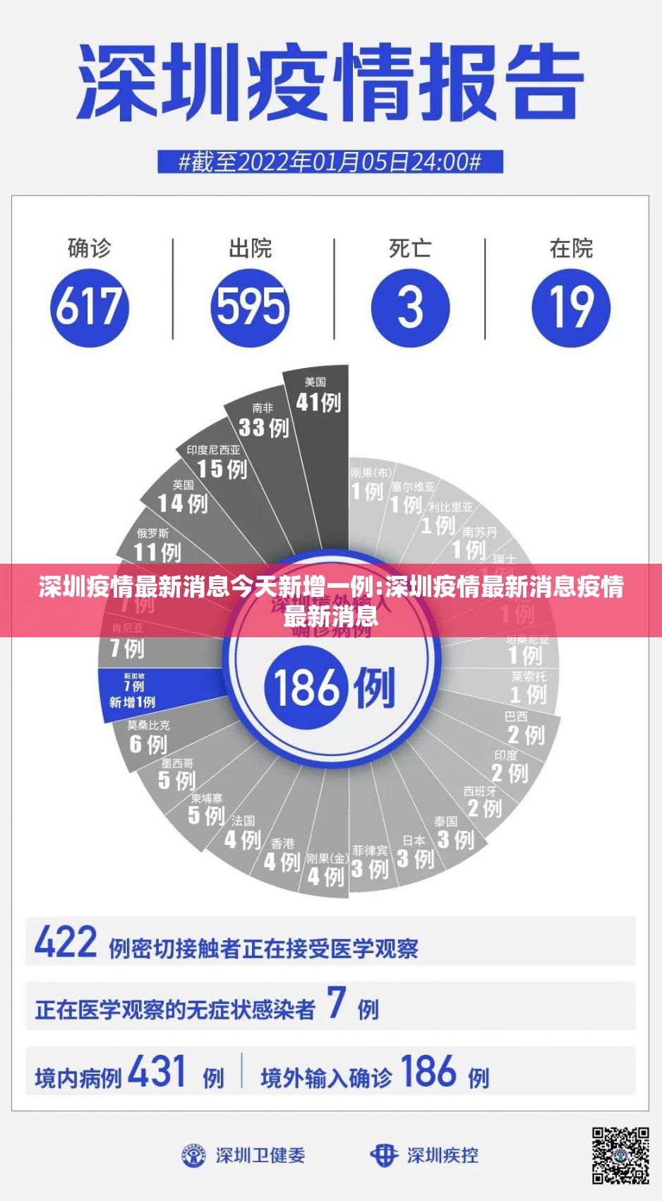 深圳疫情最新消息今天新增一例:深圳疫情最新消息疫情最新消息 深圳疫情最新消息今天新增一例:深圳疫情最新消息疫情最新消息