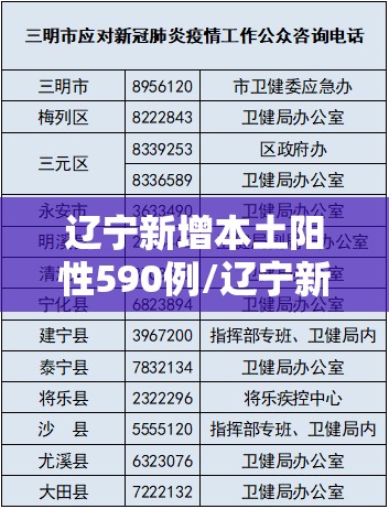 辽宁新增本土阳性590例/辽宁新增1例本土疑似病例 辽宁新增本土阳性590例/辽宁新增1例本土疑似病例
