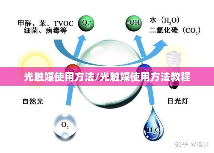 光触媒使用方法/光触媒使用方法教程 光触媒使用方法/光触媒使用方法教程