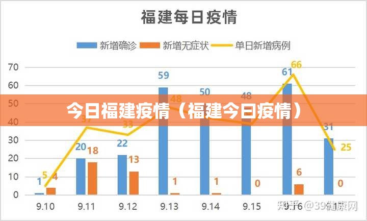 今日福建疫情（福建今曰疫情）