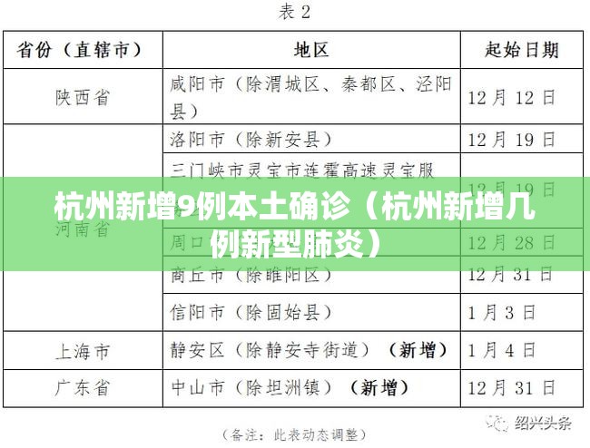 杭州新增9例本土确诊(杭州新增几例新型肺炎) 杭州新增9例本土确诊(杭州新增几例新型肺炎)