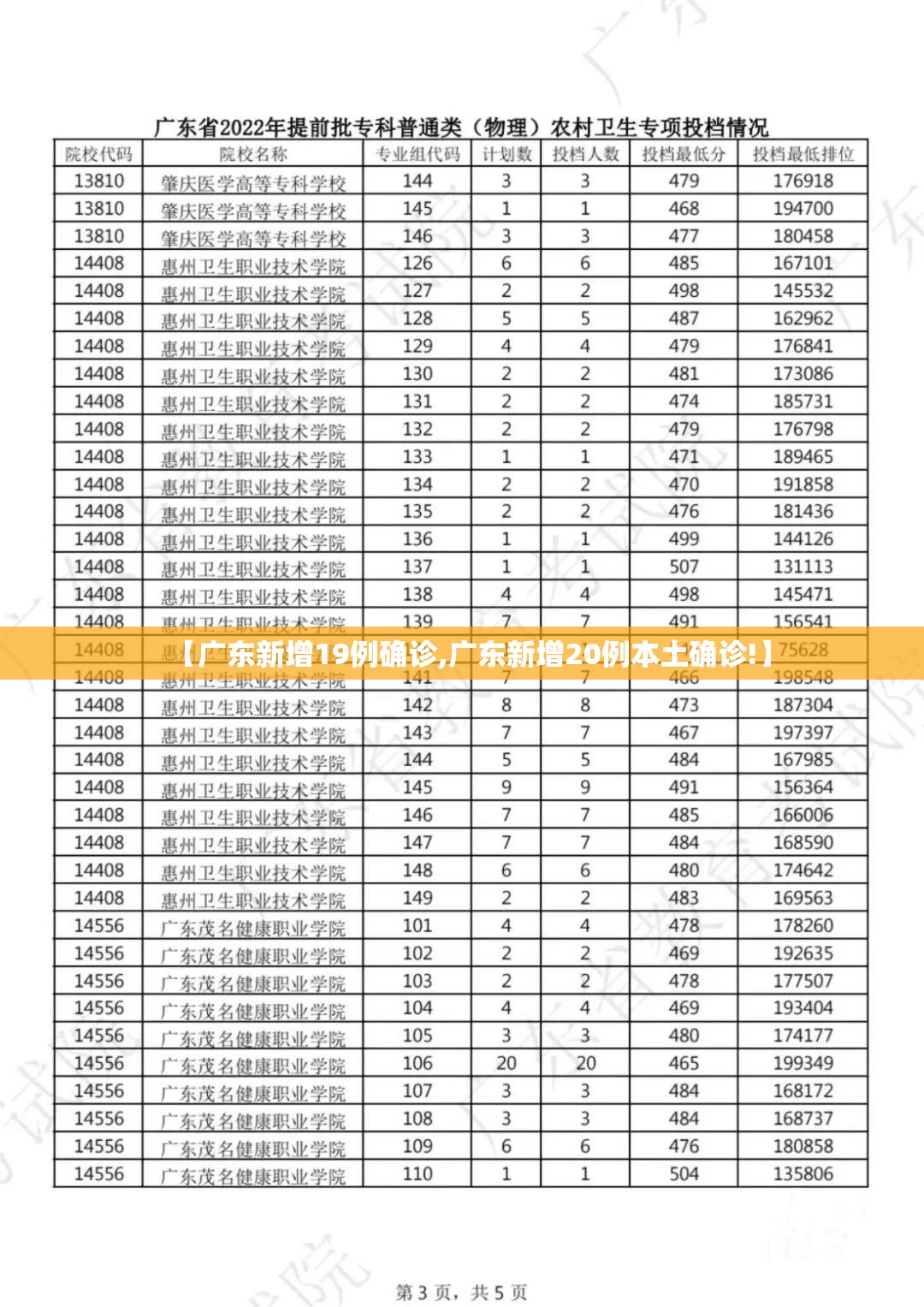 【广东新增19例确诊,广东新增20例本土确诊!】 【广东新增19例确诊,广东新增20例本土确诊!】
