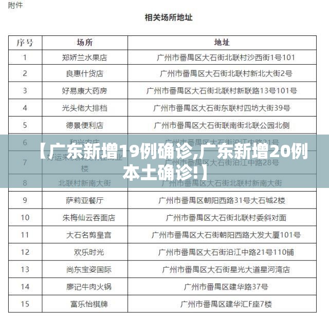 【广东新增19例确诊,广东新增20例本土确诊!】 【广东新增19例确诊,广东新增20例本土确诊!】