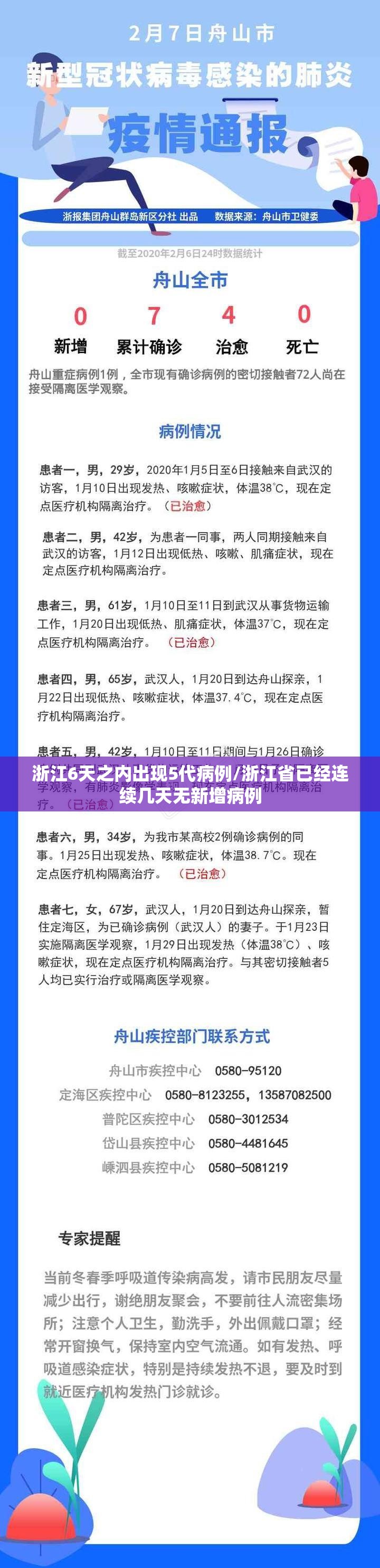 浙江6天之内出现5代病例/浙江省已经连续几天无新增病例 浙江6天之内出现5代病例/浙江省已经连续几天无新增病例