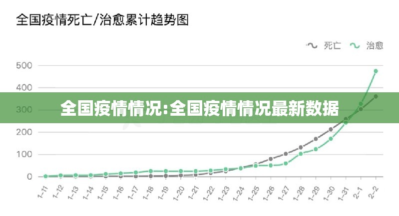 全国疫情情况:全国疫情情况最新数据