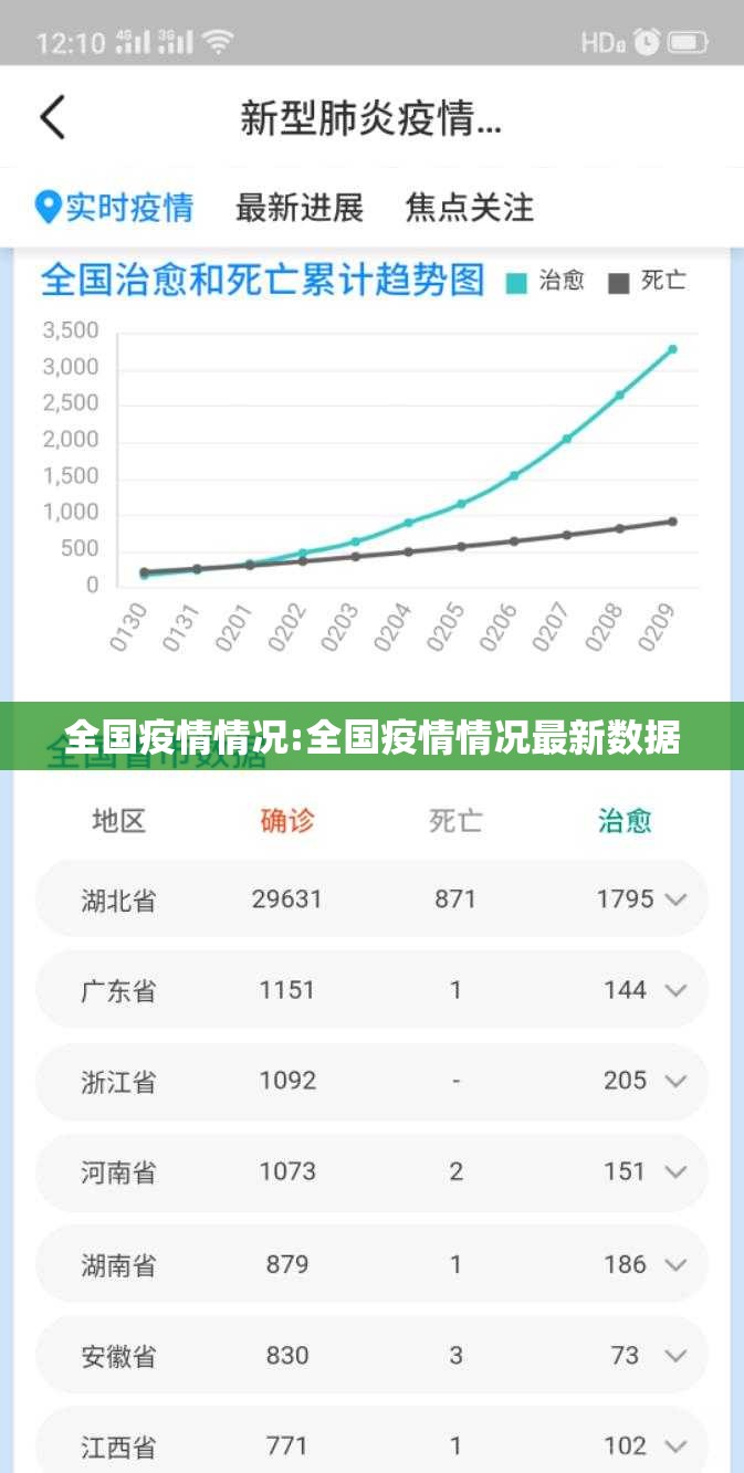 全国疫情情况:全国疫情情况最新数据
