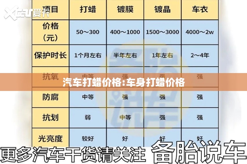 汽车打蜡价格:车身打蜡价格 汽车打蜡价格:车身打蜡价格