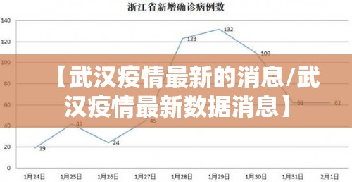 【武汉疫情最新的消息/武汉疫情最新数据消息】 【武汉疫情最新的消息/武汉疫情最新数据消息】