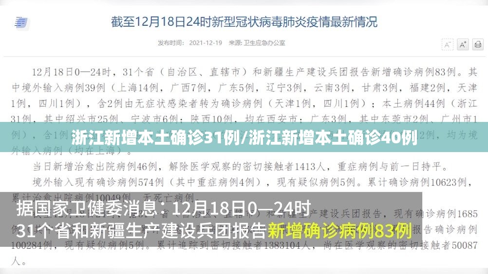 浙江新增本土确诊31例/浙江新增本土确诊40例 浙江新增本土确诊31例/浙江新增本土确诊40例