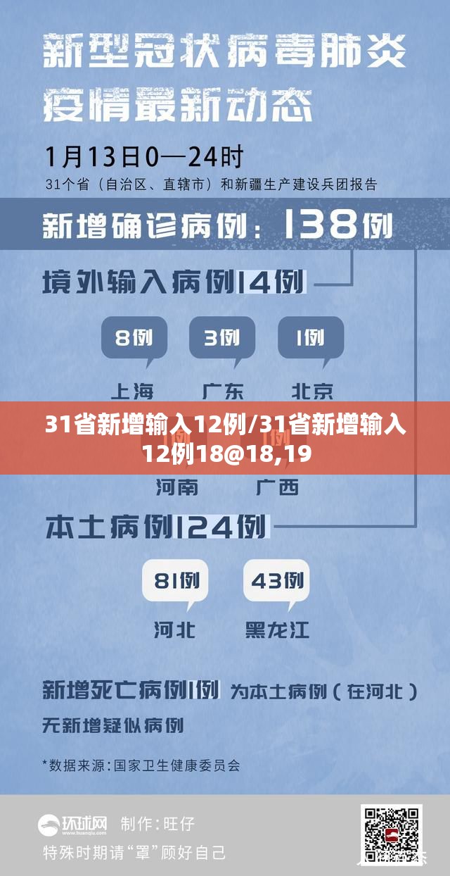 31省新增输入12例/31省新增输入12例18@18,19 31省新增输入12例/31省新增输入12例18@18,19