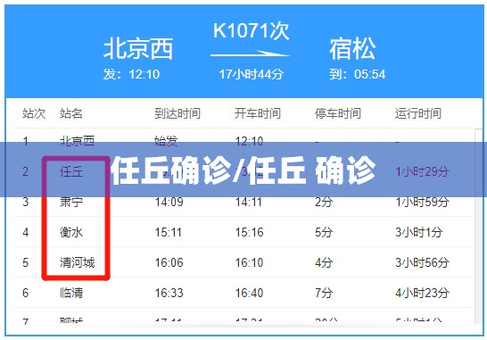 任丘确诊/任丘 确诊 任丘确诊/任丘 确诊