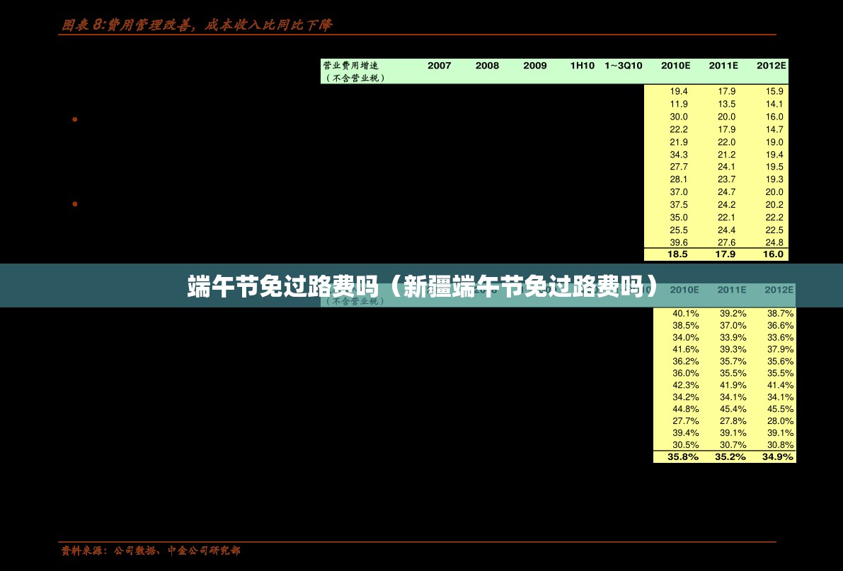 端午节免过路费吗(新疆端午节免过路费吗) 端午节免过路费吗(新疆端午节免过路费吗)