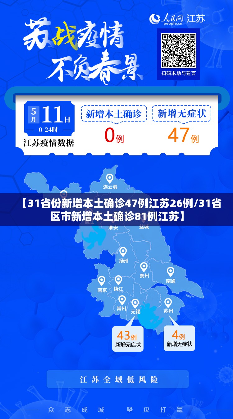 【31省份新增本土确诊47例江苏26例/31省区市新增本土确诊81例江苏】 【31省份新增本土确诊47例江苏26例/31省区市新增本土确诊81例江苏】