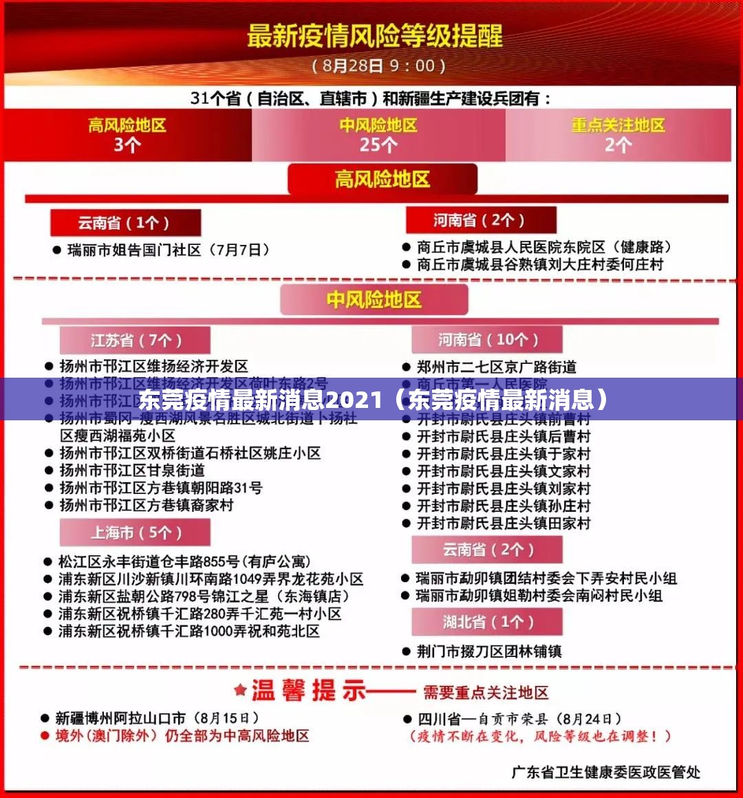 东莞疫情最新消息2021(东莞疫情最新消息) 东莞疫情最新消息2021(东莞疫情最新消息)