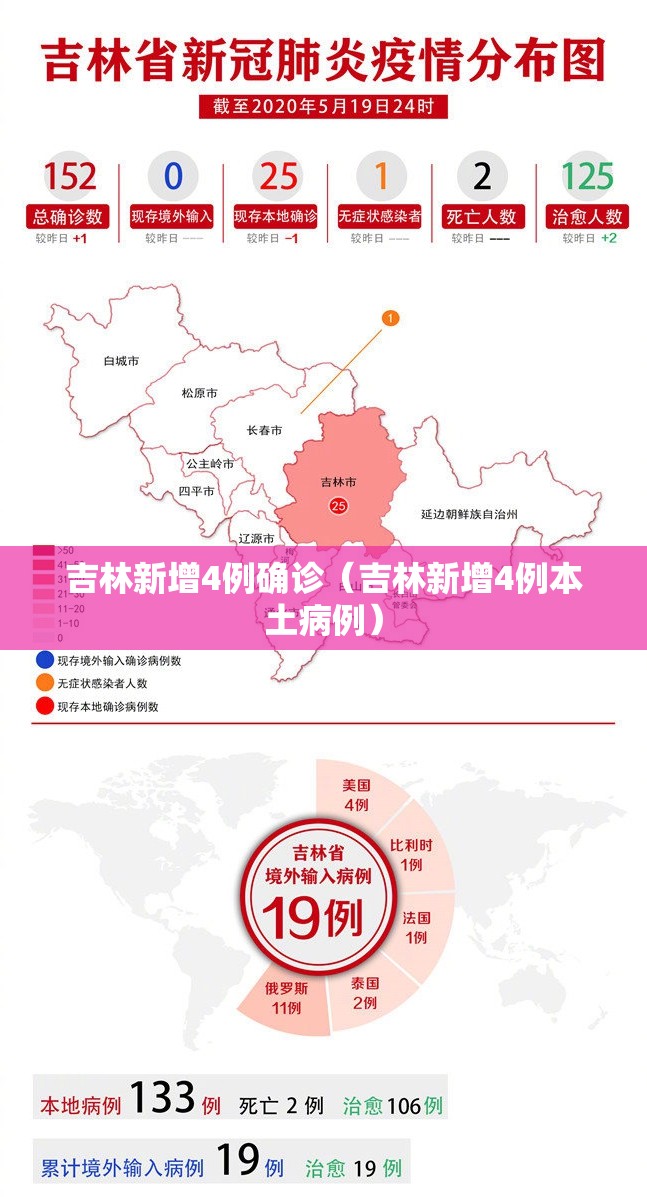 吉林新增4例确诊(吉林新增4例本土病例) 吉林新增4例确诊(吉林新增4例本土病例)