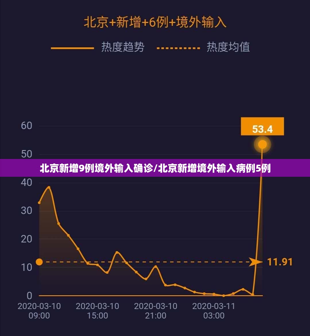 北京新增9例境外输入确诊/北京新增境外输入病例5例 北京新增9例境外输入确诊/北京新增境外输入病例5例