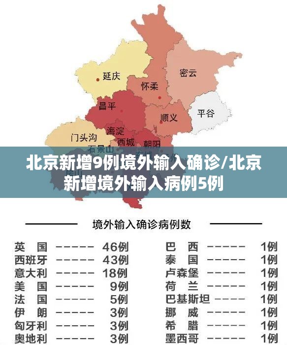 北京新增9例境外输入确诊/北京新增境外输入病例5例 北京新增9例境外输入确诊/北京新增境外输入病例5例