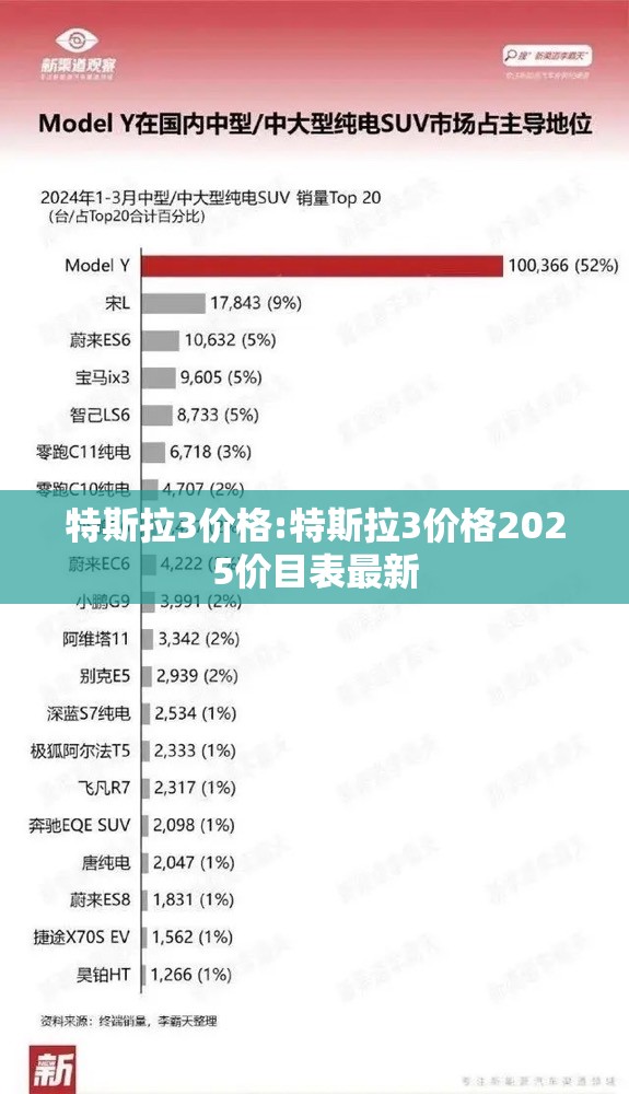 特斯拉3价格:特斯拉3价格2025价目表最新