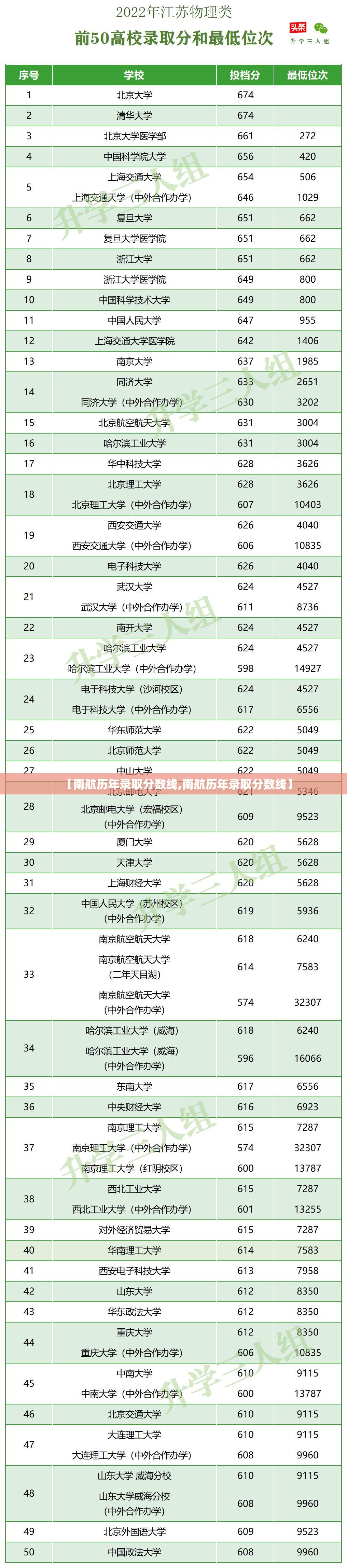 【南航历年录取分数线,南航历年录取分数线】 【南航历年录取分数线,南航历年录取分数线】