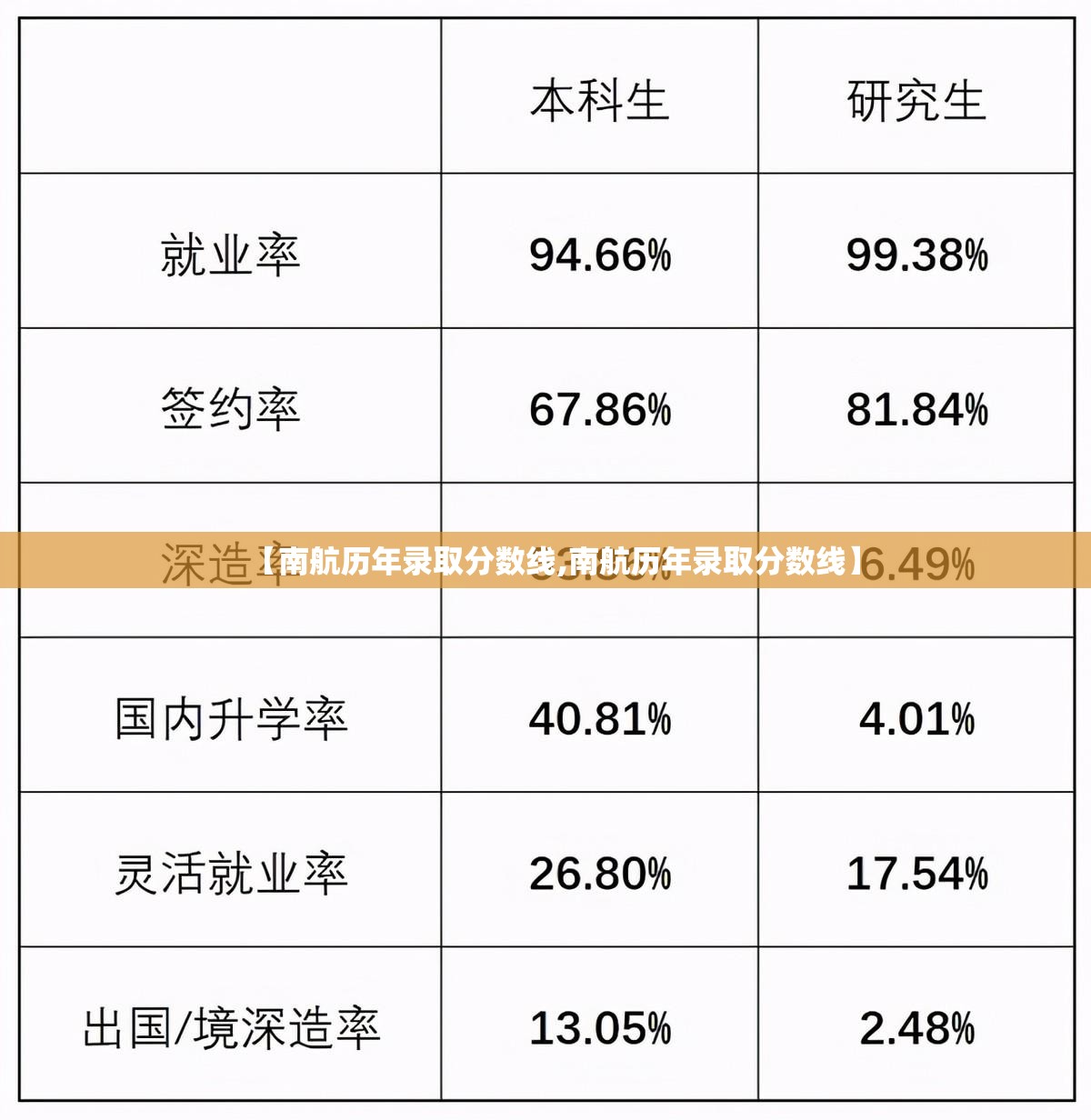 【南航历年录取分数线,南航历年录取分数线】 【南航历年录取分数线,南航历年录取分数线】