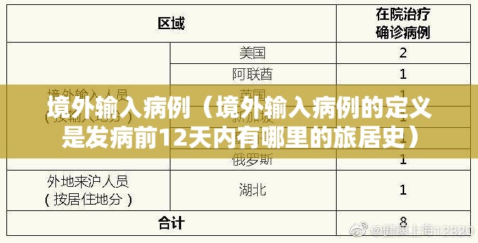 境外输入病例(境外输入病例的定义是发病前12天内有哪里的旅居史) 境外输入病例(境外输入病例的定义是发病前12天内有哪里的旅居史)