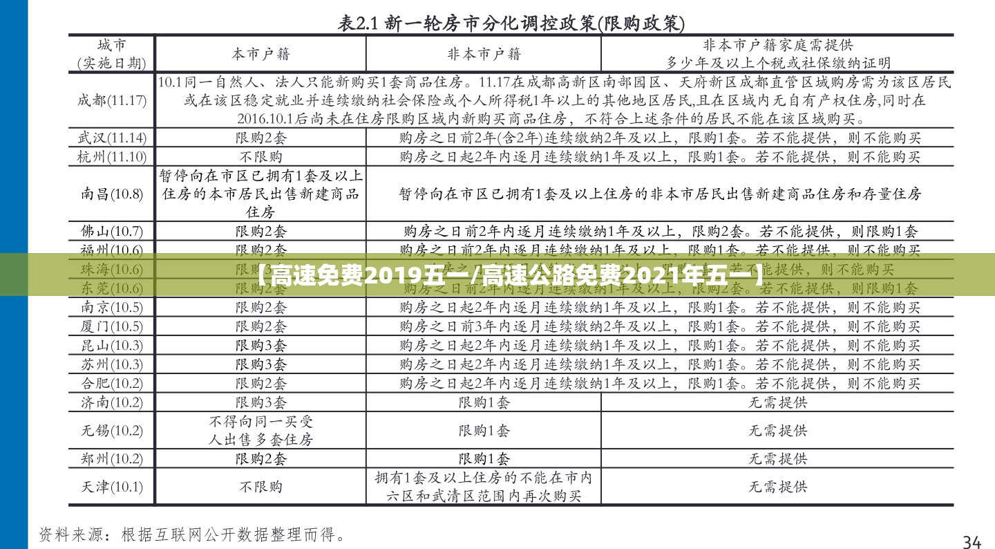 【高速免费2019五一/高速公路免费2021年五一】 【高速免费2019五一/高速公路免费2021年五一】