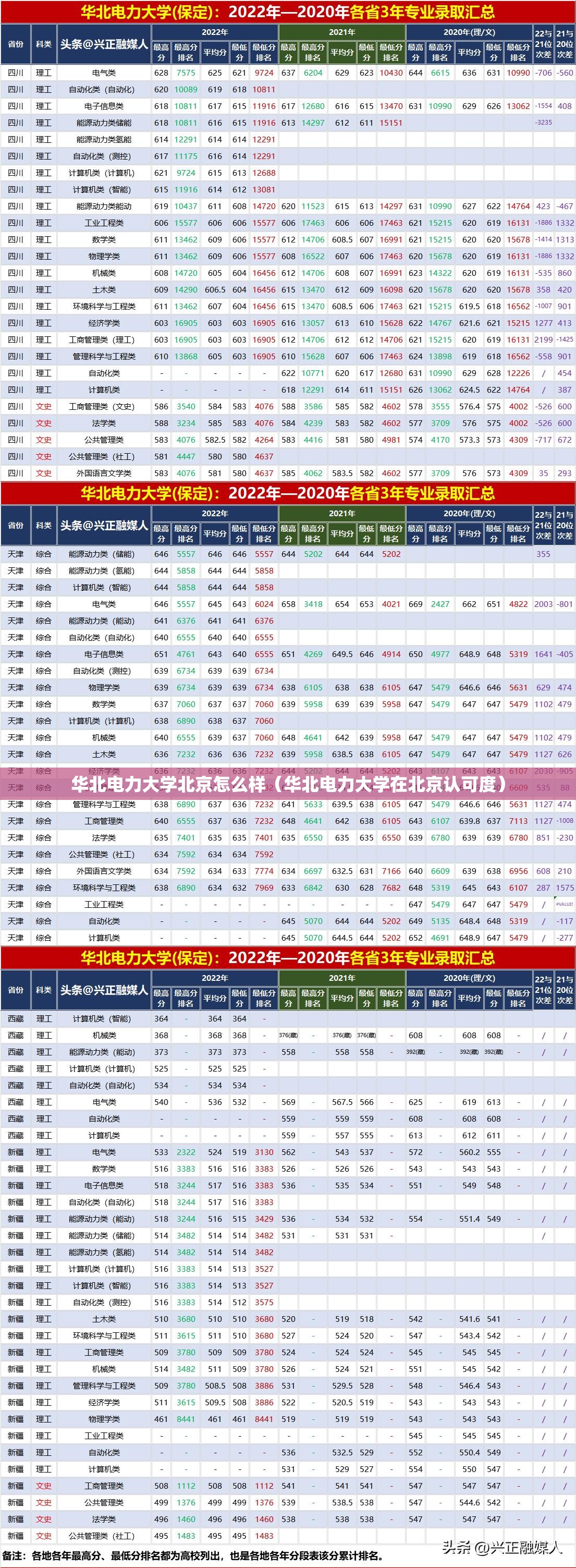 华北电力大学北京怎么样(华北电力大学在北京认可度) 华北电力大学北京怎么样(华北电力大学在北京认可度)