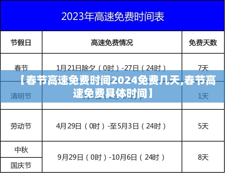 【春节高速免费时间2024免费几天,春节高速免费具体时间】 【春节高速免费时间2024免费几天,春节高速免费具体时间】