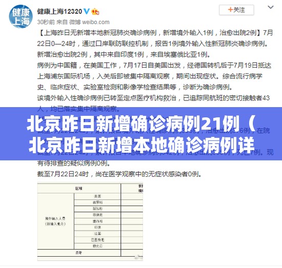 北京昨日新增确诊病例21例（北京昨日新增本地确诊病例详情）