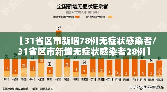 【31省区市新增78例无症状感染者/31省区市新增无症状感染者28例】 【31省区市新增78例无症状感染者/31省区市新增无症状感染者28例】