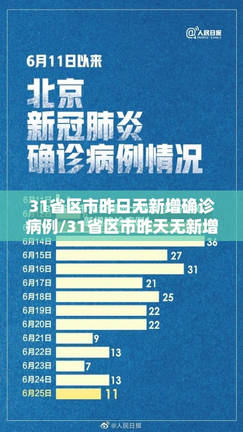 31省区市昨日无新增确诊病例/31省区市昨天无新增本土确诊
