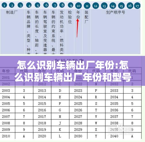 怎么识别车辆出厂年份:怎么识别车辆出厂年份和型号 怎么识别车辆出厂年份:怎么识别车辆出厂年份和型号