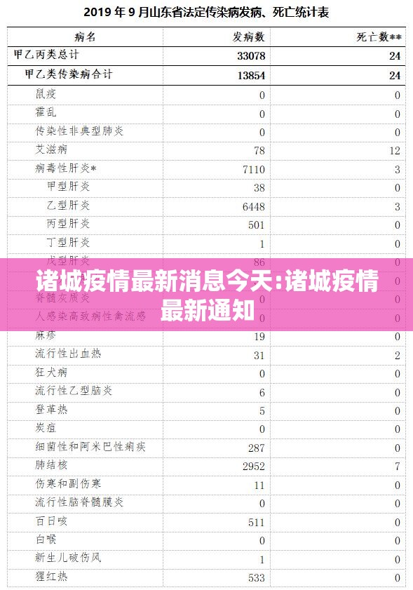 诸城疫情最新消息今天:诸城疫情最新通知 诸城疫情最新消息今天:诸城疫情最新通知