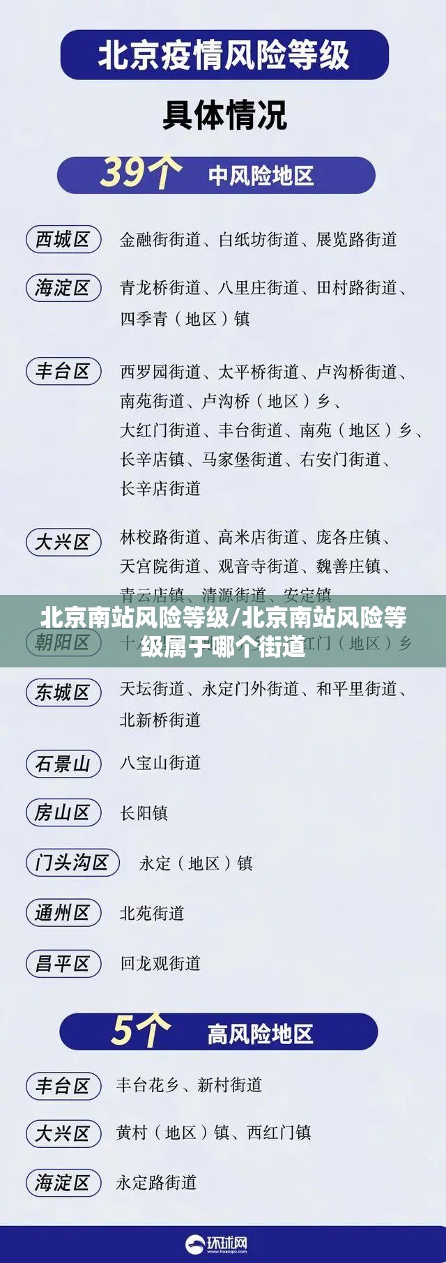 北京南站风险等级/北京南站风险等级属于哪个街道 北京南站风险等级/北京南站风险等级属于哪个街道