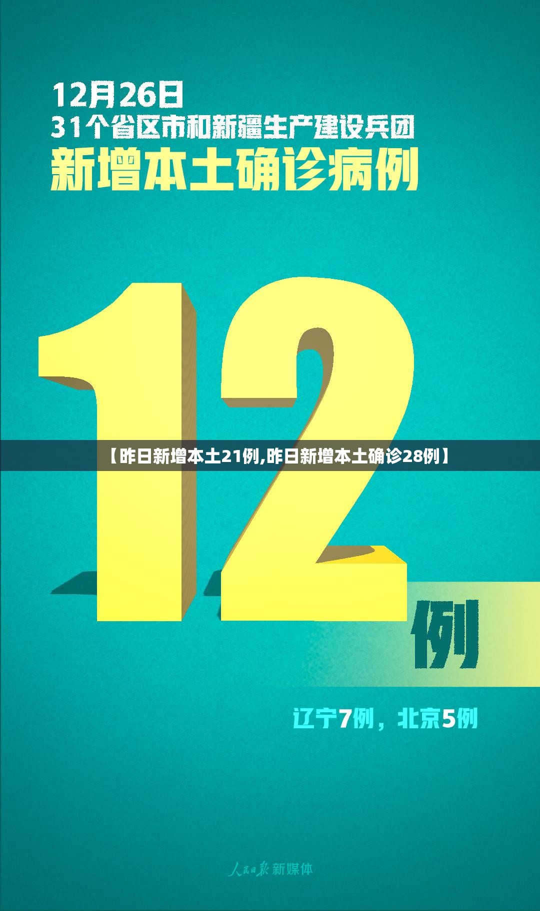 【昨日新增本土21例,昨日新增本土确诊28例】 【昨日新增本土21例,昨日新增本土确诊28例】